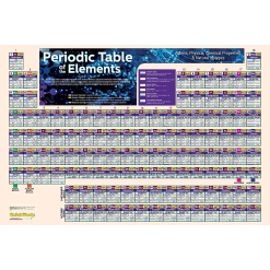 Laminated Periodic Table Poster by BarCharts