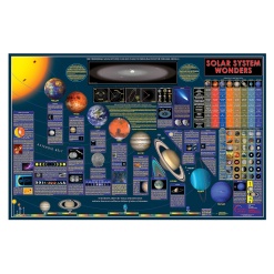 Wonders of the Solar System Space Chart by Round World Products